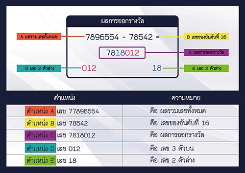 หวยยี่กีออนไลน์